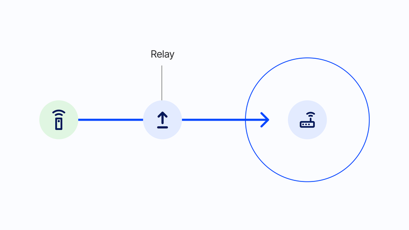 The Things Industries Announces Support for LoRaWAN® Relay to Enhance IoT Connectivity