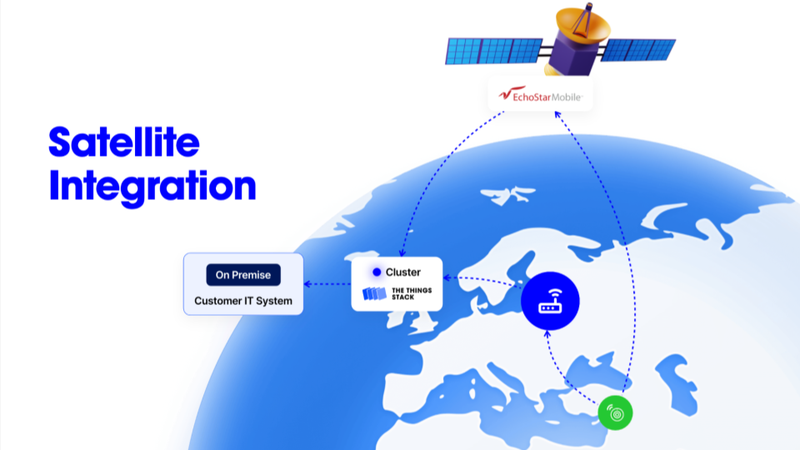 EchoStar and The Things Industries Collaborate for Hybrid Satellite and Terrestrial IoT Device Connectivity