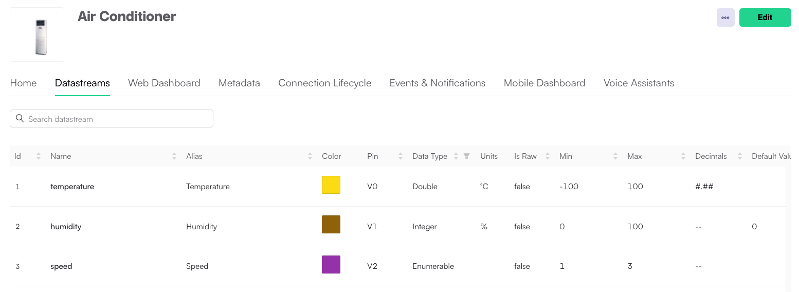 Template Datastream Settings on Blynk